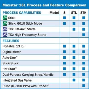 Miller Maxstar 161 STL 120-240 V, X-Case, Contractor Package