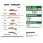 VICTOR SERIES 1 TYPE 101 ACETYLENE CUTTING TIP – SIZE 1
