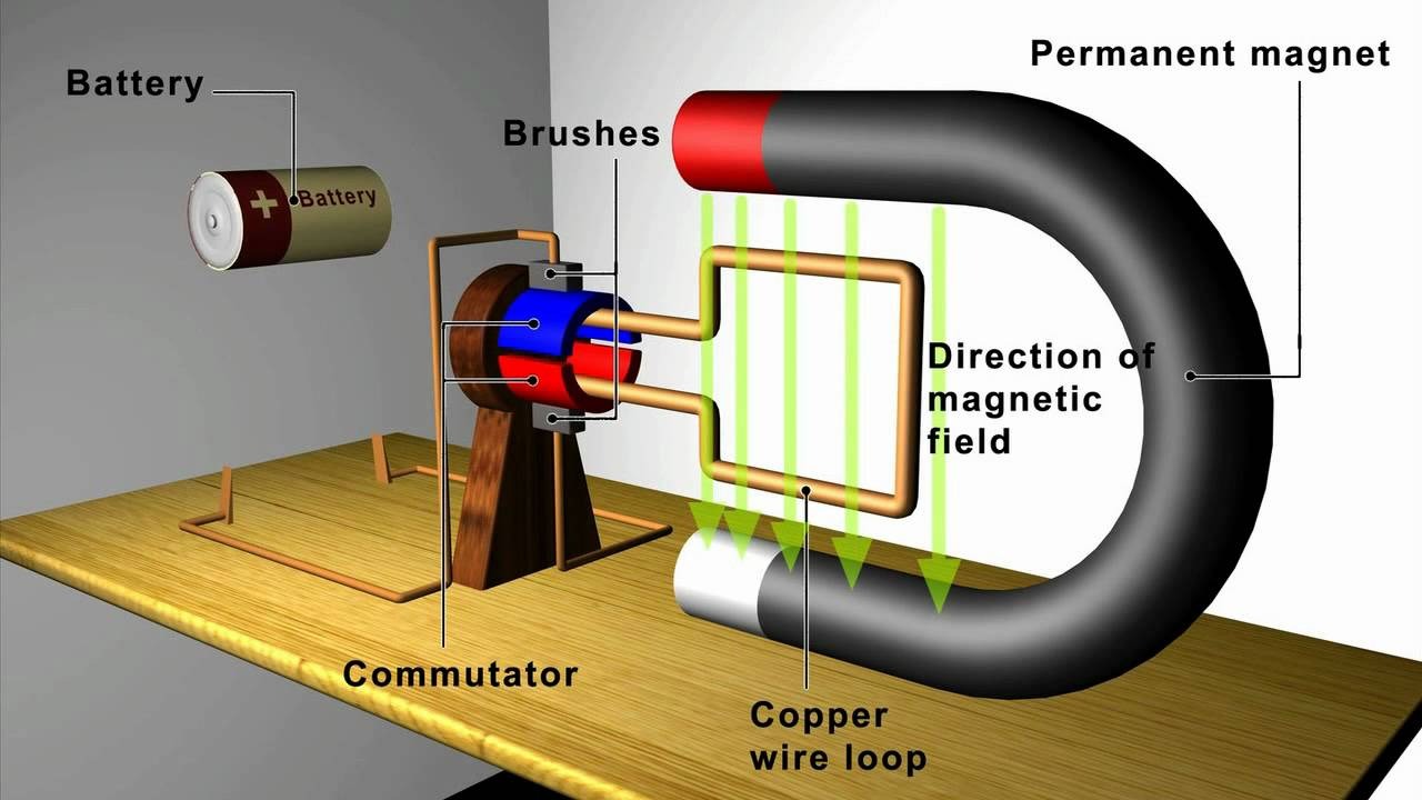 You are currently viewing How Does a Generator Work?